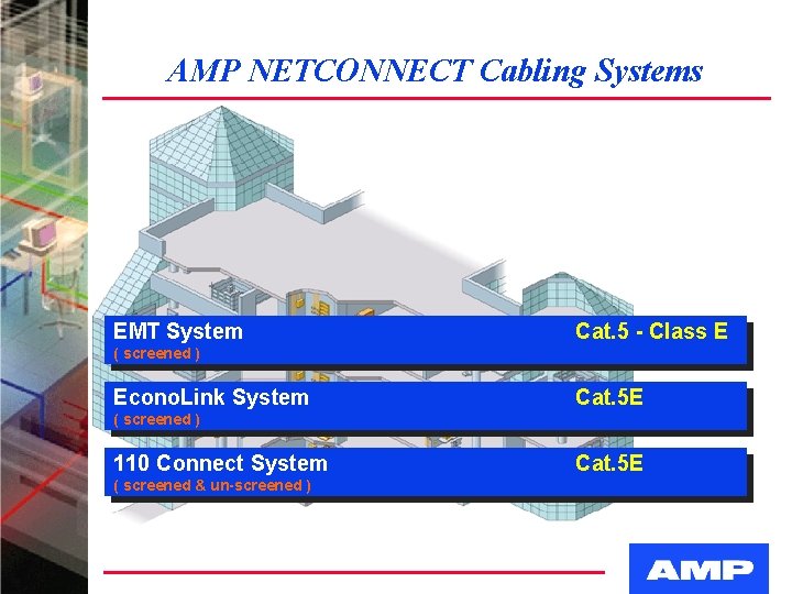 AMP NETCONNECT Cabling Systems EMT System Cat. 5 - Class E ( screened )