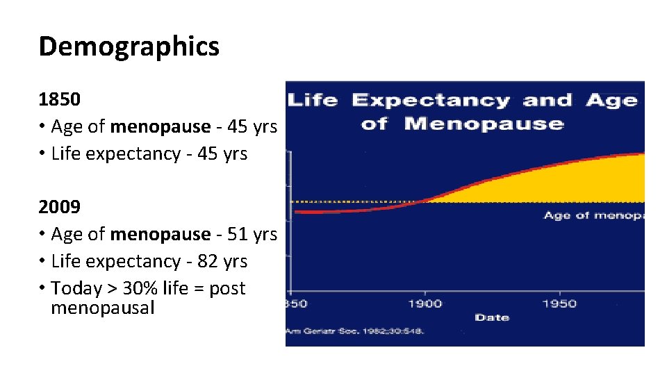 Demographics 1850 • Age of menopause - 45 yrs • Life expectancy - 45