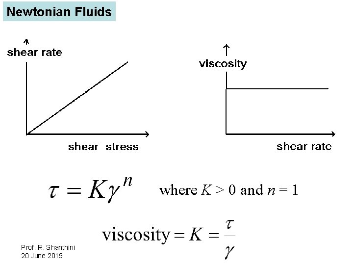 Newtonian Fluids where K > 0 and n = 1 Prof. R. Shanthini 20