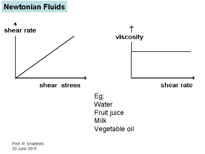 CP 502 Advanced Fluid Mechanics Flow of