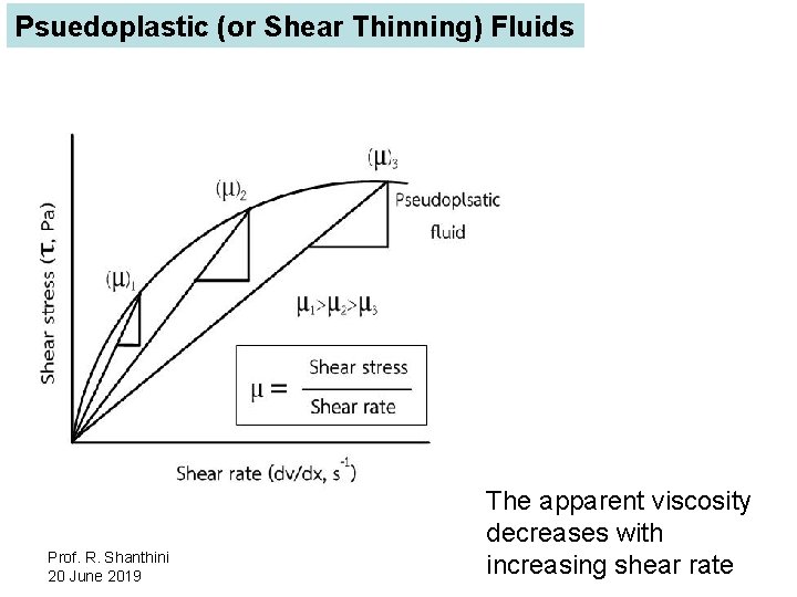Psuedoplastic (or Shear Thinning) Fluids Prof. R. Shanthini 20 June 2019 The apparent viscosity