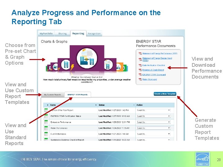 Analyze Progress and Performance on the Reporting Tab Choose from Pre-set Chart & Graph