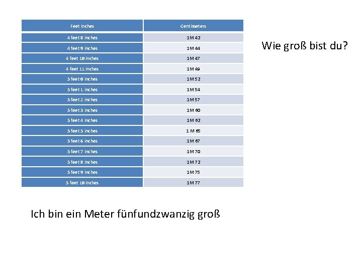 Feet Inches Centimeters 4 feet 8 inches 1 M 42 4 feet 9 inches