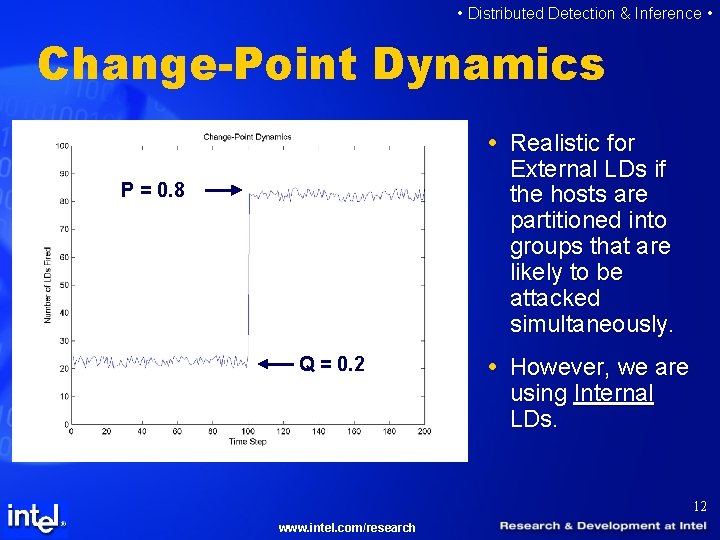  • Distributed Detection & Inference • Change-Point Dynamics Realistic for External LDs if