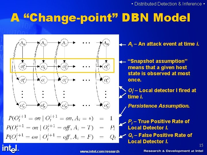  • Distributed Detection & Inference • A “Change-point” DBN Model Ai – An
