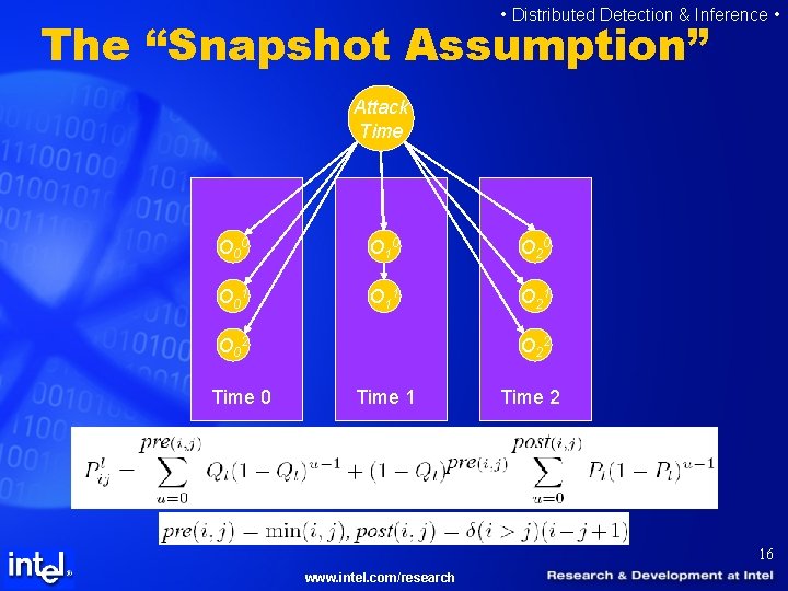  • Distributed Detection & Inference • The “Snapshot Assumption” Attack Time O 0