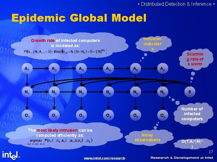 • Distributed Detection & Inference • Epidemic Global Model Intrusion indicator s Growth