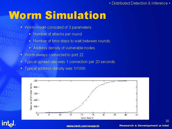  • Distributed Detection & Inference • Worm Simulation w Worm model consisted of