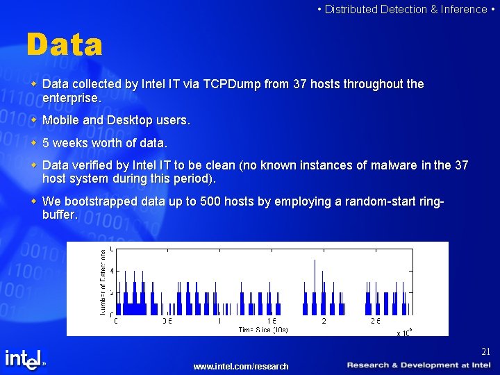  • Distributed Detection & Inference • Data w Data collected by Intel IT