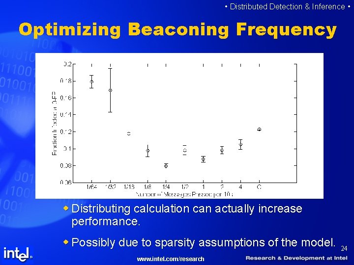  • Distributed Detection & Inference • Optimizing Beaconing Frequency w Distributing calculation can