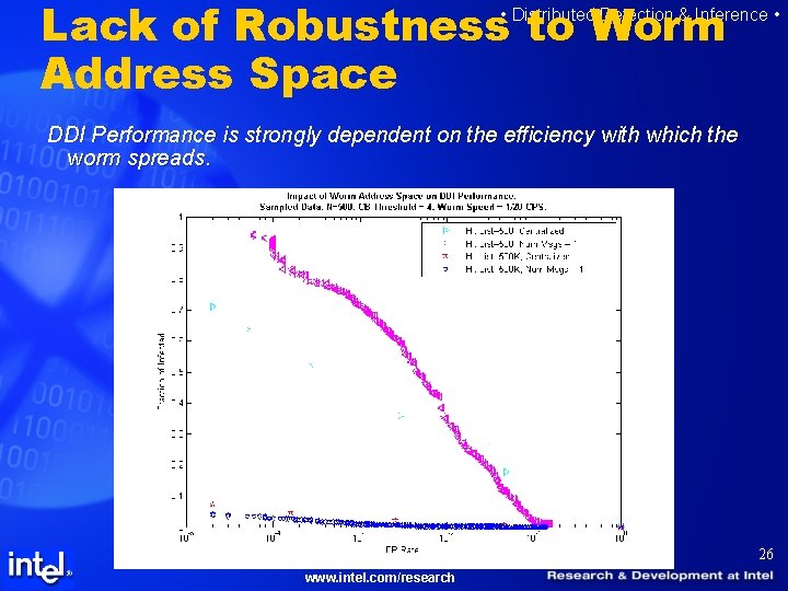 Lack of Robustness to Worm Address Space • Distributed Detection & Inference • DDI