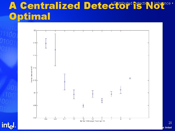 A Centralized Detector is Not Optimal • Distributed Detection & Inference • . 28
