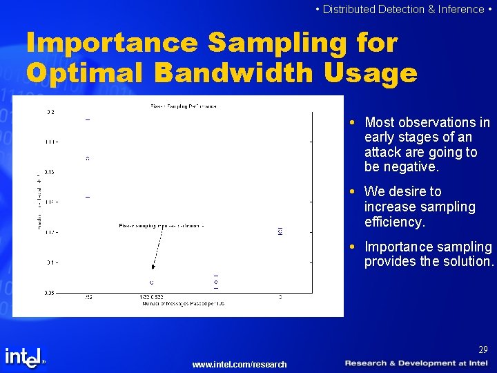  • Distributed Detection & Inference • Importance Sampling for Optimal Bandwidth Usage Most