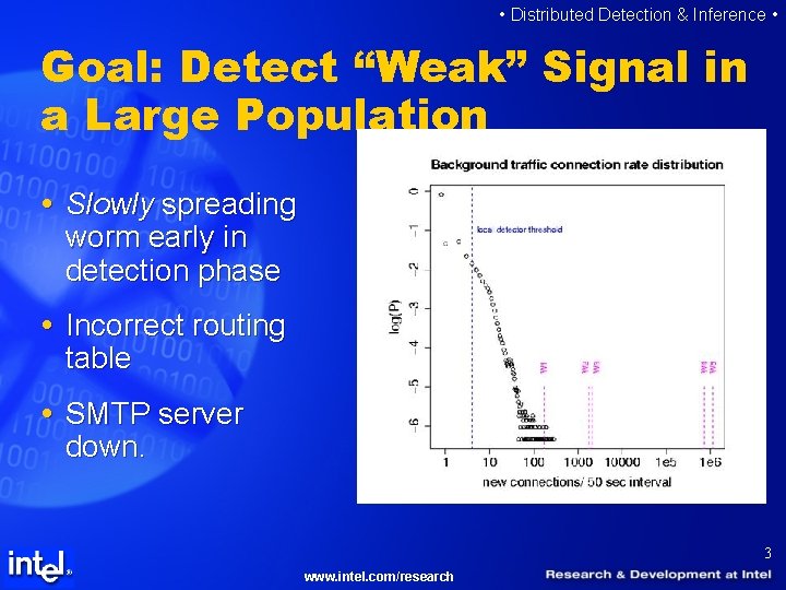  • Distributed Detection & Inference • Goal: Detect “Weak” Signal in a Large
