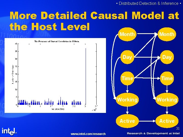  • Distributed Detection & Inference • More Detailed Causal Model at the Host