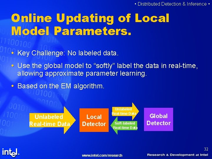  • Distributed Detection & Inference • Online Updating of Local Model Parameters. Key