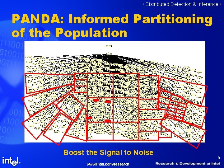  • Distributed Detection & Inference • PANDA: Informed Partitioning of the Population Boost