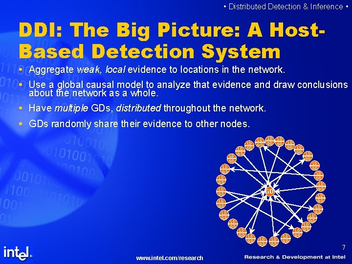  • Distributed Detection & Inference • DDI: The Big Picture: A Host. Based