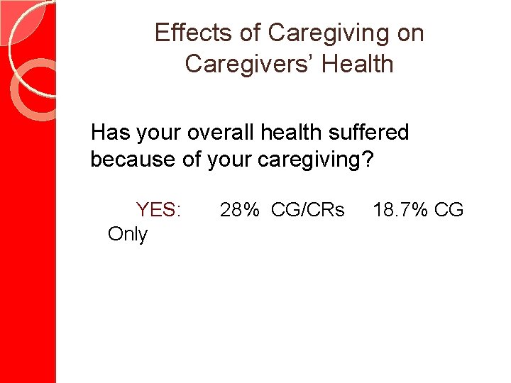Effects of Caregiving on Caregivers’ Health Has your overall health suffered because of your