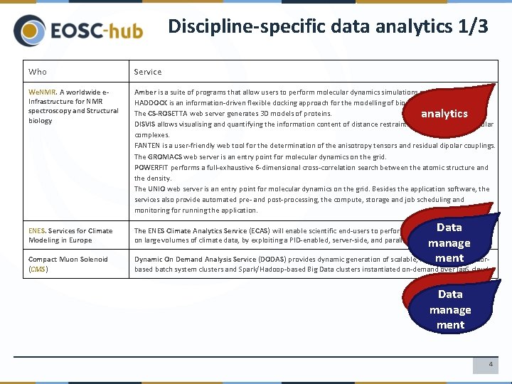 Discipline-specific data analytics 1/3 Who Service We. NMR. A worldwide e. Infrastructure for NMR