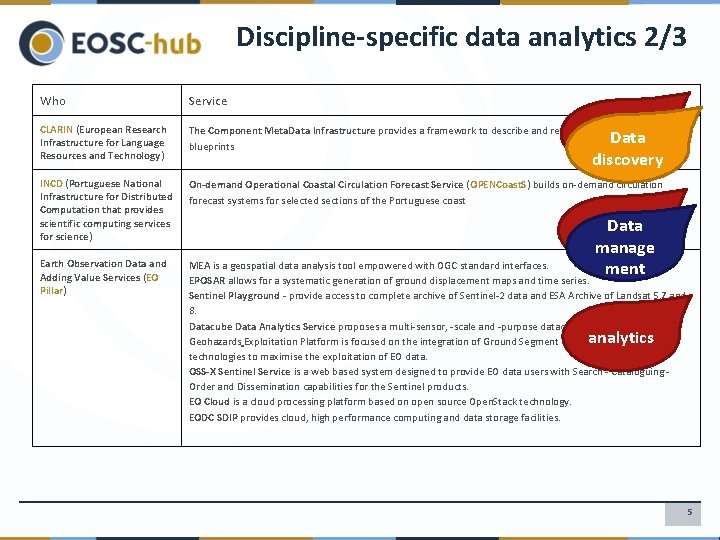 Discipline-specific data analytics 2/3 Who Service CLARIN (European Research Infrastructure for Language Resources and