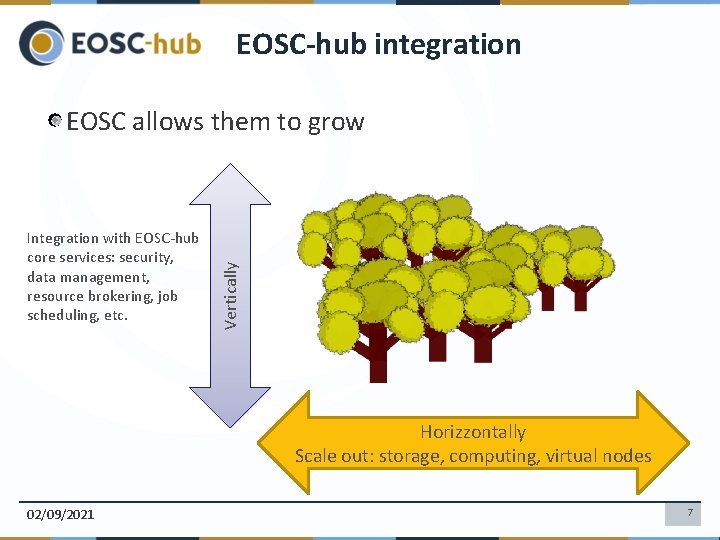 EOSC-hub integration Integration with EOSC-hub core services: security, data management, resource brokering, job scheduling,