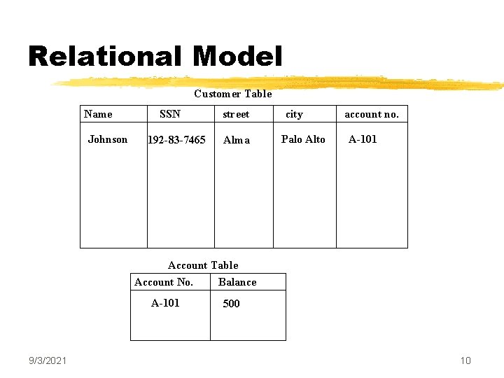 Relational Model Customer Table Name Johnson SSN 192 -83 -7465 street Alma city Palo