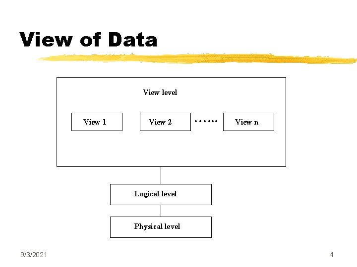 View of Data View level View 1 View 2 …. . . View n