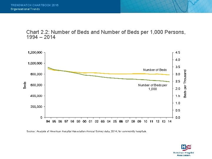 TRENDWATCH CHARTBOOK 2016 Organizational Trends Chart 2. 2: Number of Beds and Number of