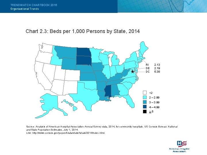 TRENDWATCH CHARTBOOK 2016 Organizational Trends Chart 2. 3: Beds per 1, 000 Persons by