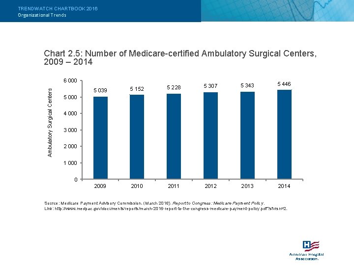 TRENDWATCH CHARTBOOK 2016 Organizational Trends Chart 2. 5: Number of Medicare-certified Ambulatory Surgical Centers,