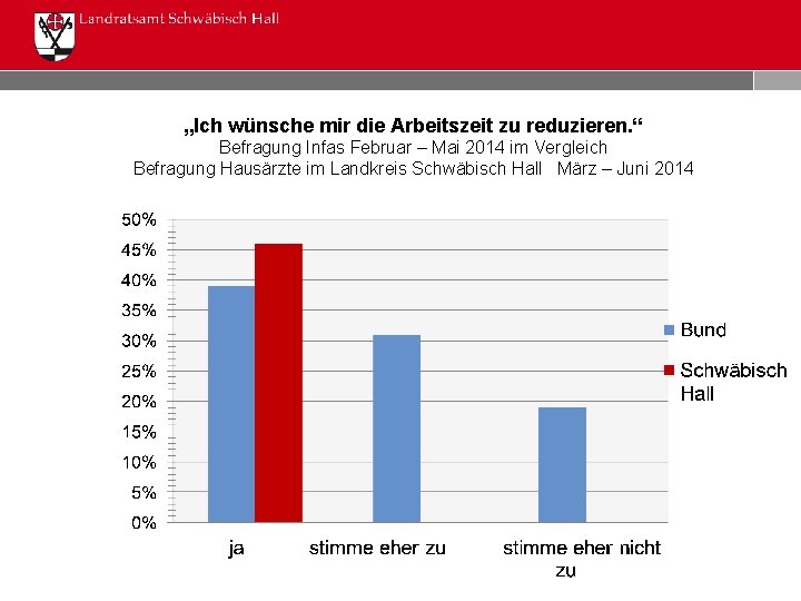 „Ich wünsche mir die Arbeitszeit zu reduzieren. “ Befragung Infas Februar – Mai 2014