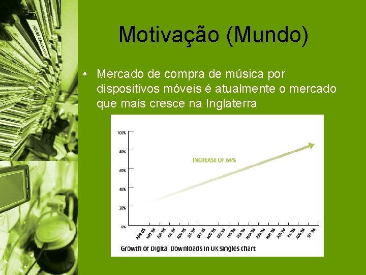 Motivação (Mundo) • Mercado de compra de música por dispositivos móveis é atualmente o