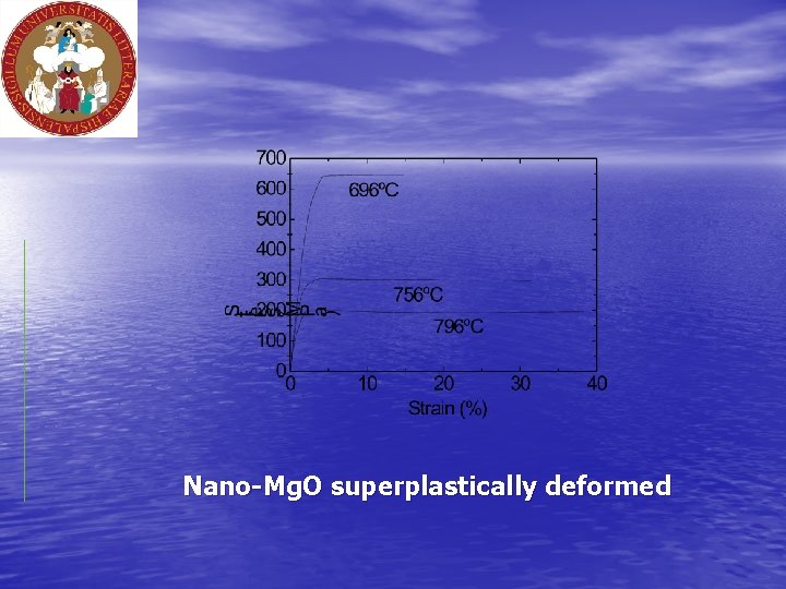 Nano-Mg. O superplastically deformed 