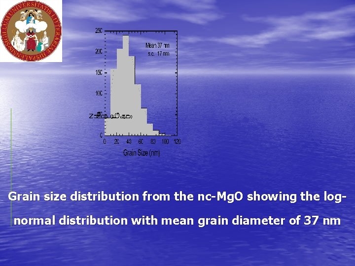 Grain size distribution from the nc-Mg. O showing the lognormal distribution with mean grain