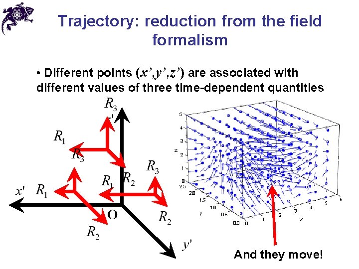 Trajectory: reduction from the field formalism • Different points (x’, y’, z’) are associated