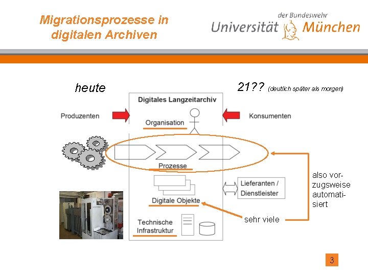 Migrationsprozesse in digitalen Archiven heute 21? ? (deutlich später als morgen) also vorzugsweise automatisiert