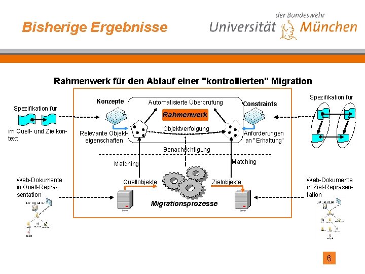 Bisherige Ergebnisse Rahmenwerk für den Ablauf einer "kontrollierten" Migration Konzepte Spezifikation für im Quell-