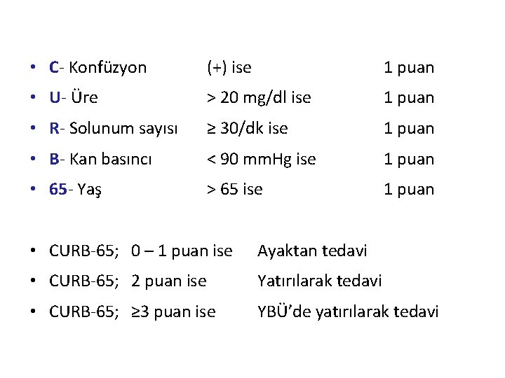  • C- Konfüzyon (+) ise 1 puan • U- Üre > 20 mg/dl
