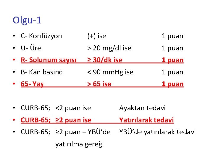 Olgu-1 • C- Konfüzyon (+) ise 1 puan • U- Üre > 20 mg/dl