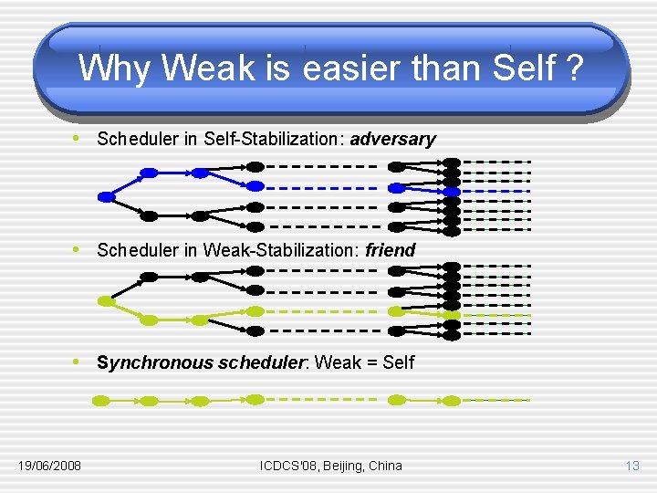 Why Weak is easier than Self ? • Scheduler in Self-Stabilization: adversary • Scheduler