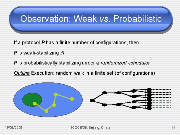 Observation: Weak vs. Probabilistic If a protocol P has a finite number of configurations,