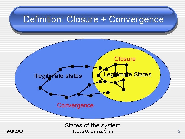 Definition: Closure + Convergence Closure Illegitimate states Legitimate States Convergence States of the system