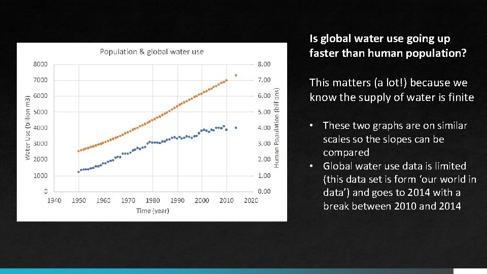 Is global water use going up faster than human population? This matters (a lot!)