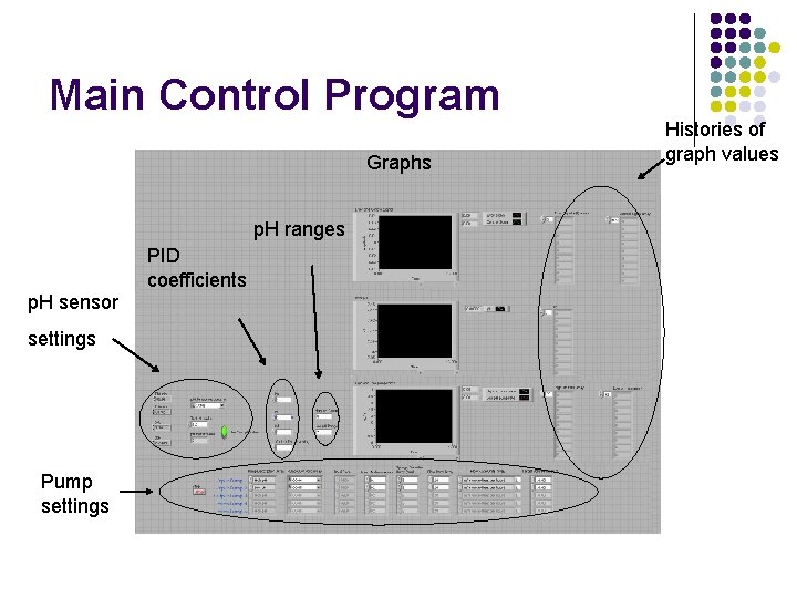 Main Control Program Graphs p. H ranges PID coefficients p. H sensor settings Pump