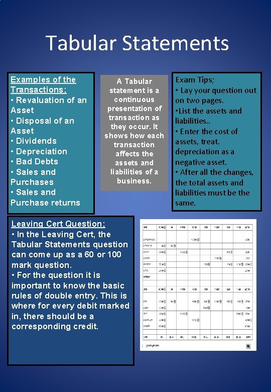 Tabular Statements Examples of the Transactions; • Revaluation of an Asset • Disposal of