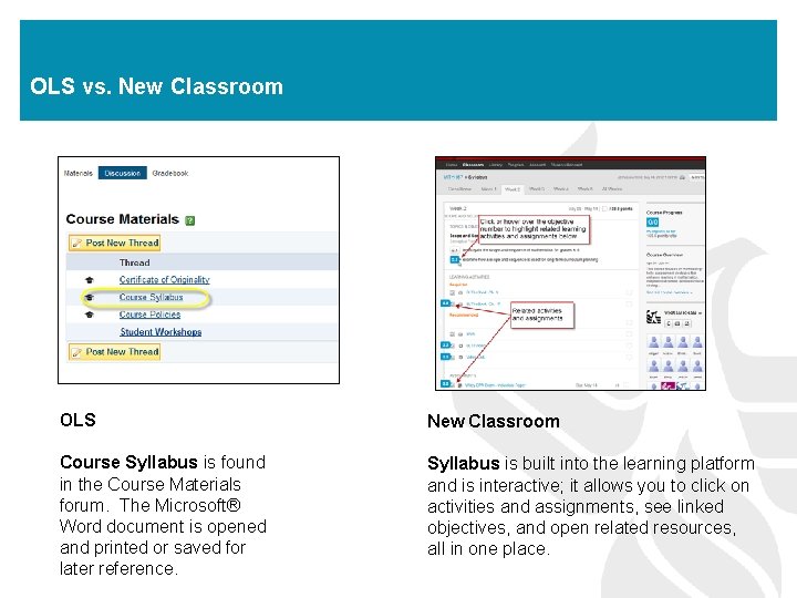 OLS vs. New Classroom OLS New Classroom Course Syllabus is found in the Course