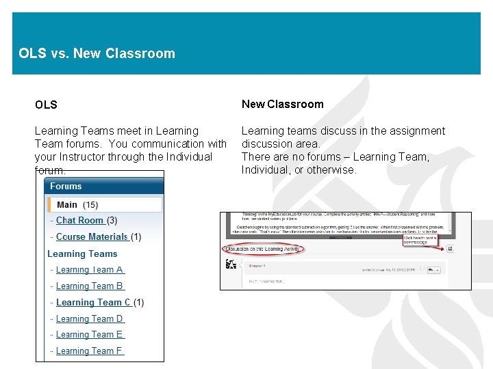 OLS vs. New Classroom OLS New Classroom Learning Teams meet in Learning Team forums.
