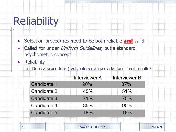 Reliability Selection procedures need to be both reliable and valid • Called for under