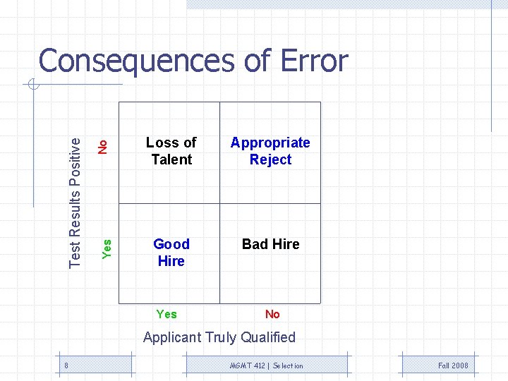 No Yes Test Results Positive Consequences of Error Loss of Talent Appropriate Reject Good